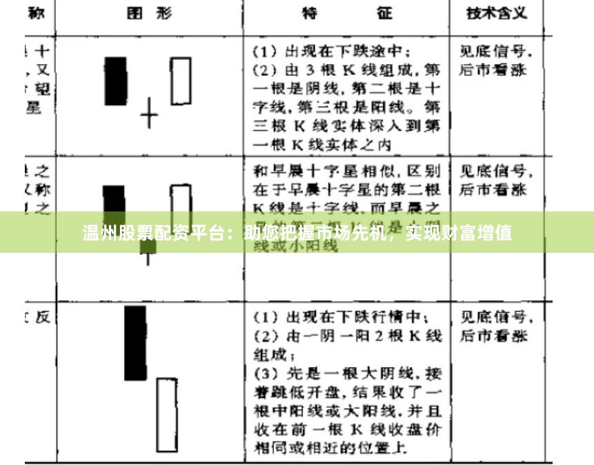 温州股票配资平台：助您把握市场先机，实现财富增值
