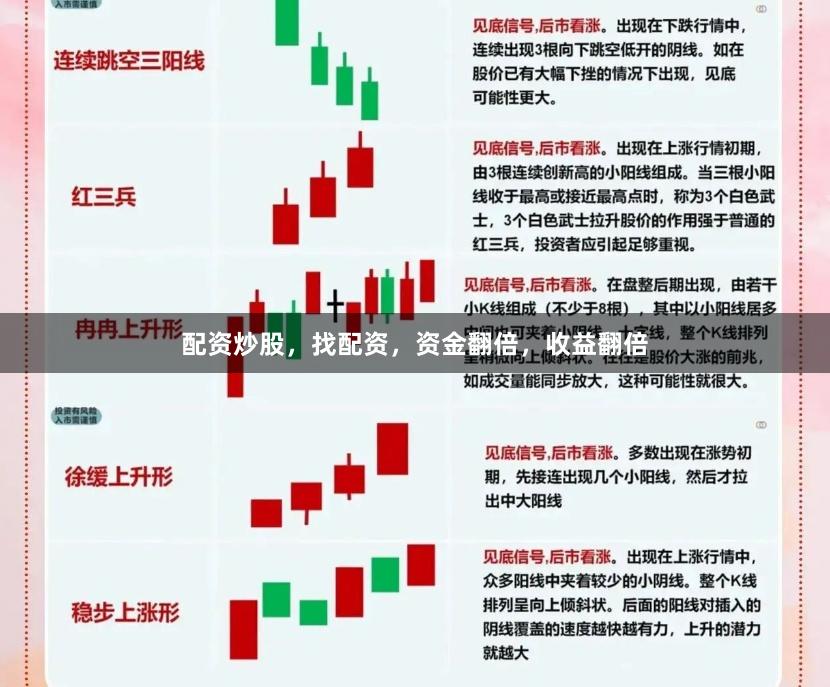 配资炒股，找配资，资金翻倍，收益翻倍