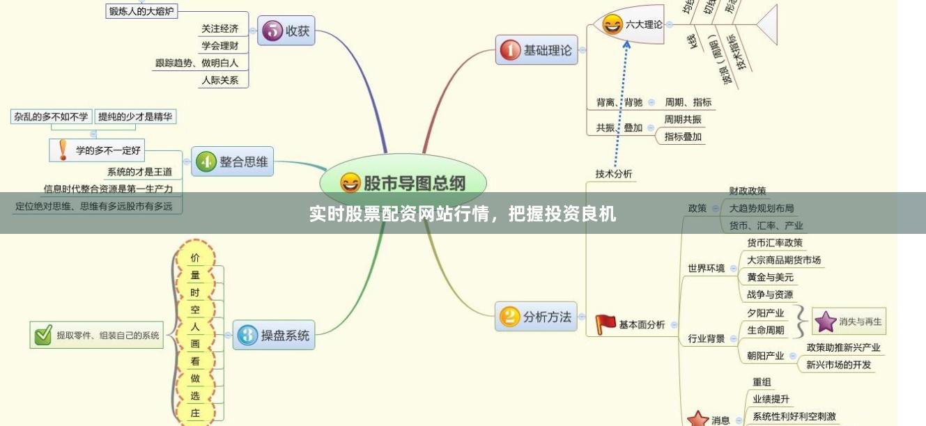 实时股票配资网站行情，把握投资良机