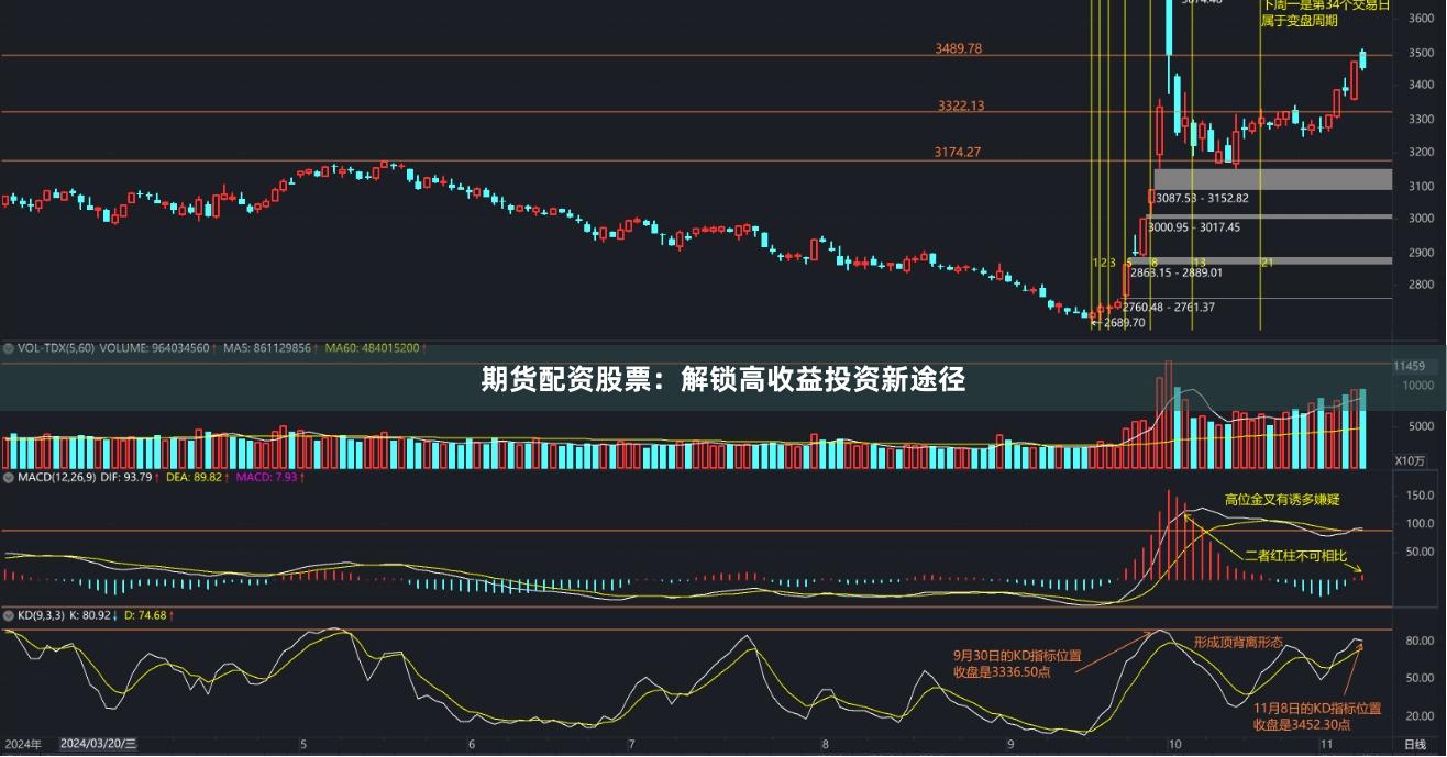 期货配资股票：解锁高收益投资新途径