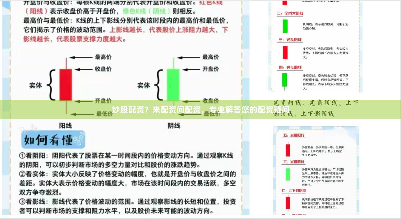 炒股配资？来配资问配资，专业解答您的配资疑问