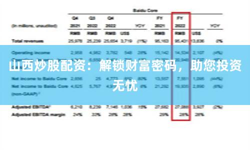 山西炒股配资:解锁财富密码,助您投资无忧