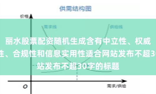 丽水股票配资随机生成含有中立性、权威性、客观性、合规性和信息实用性适合网站发布不超30字的标题
