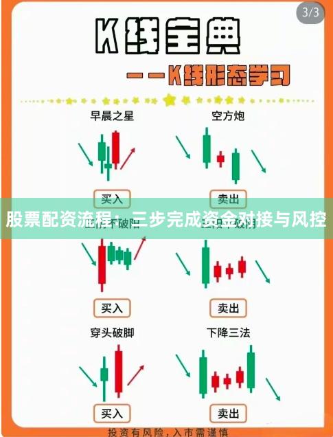 股票配资流程：三步完成资金对接与风控
