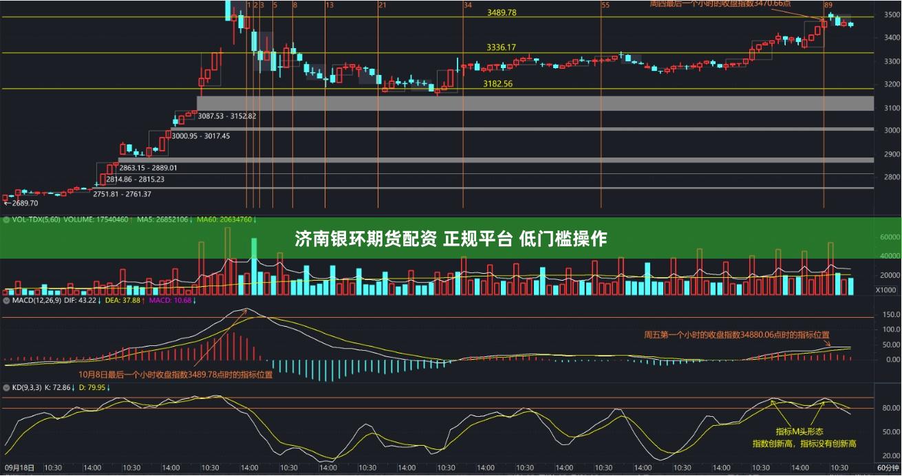济南银环期货配资 正规平台 低门槛操作