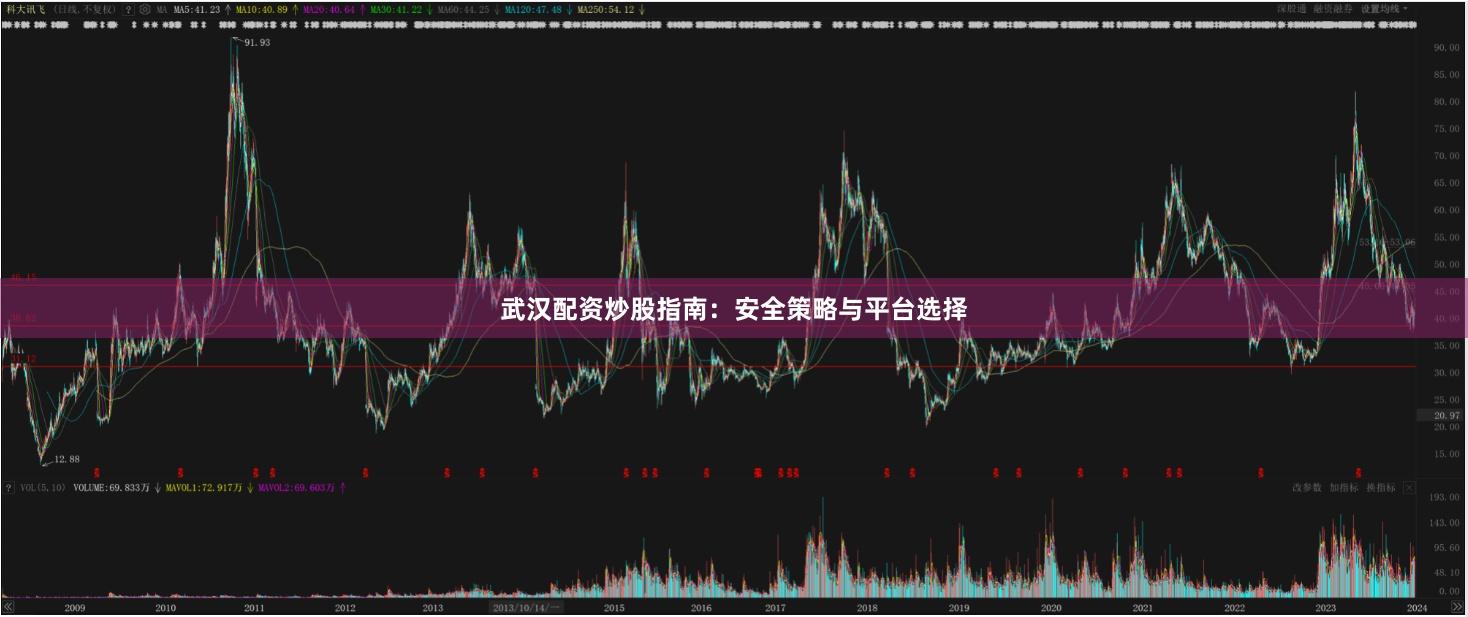 武汉配资炒股指南：安全策略与平台选择