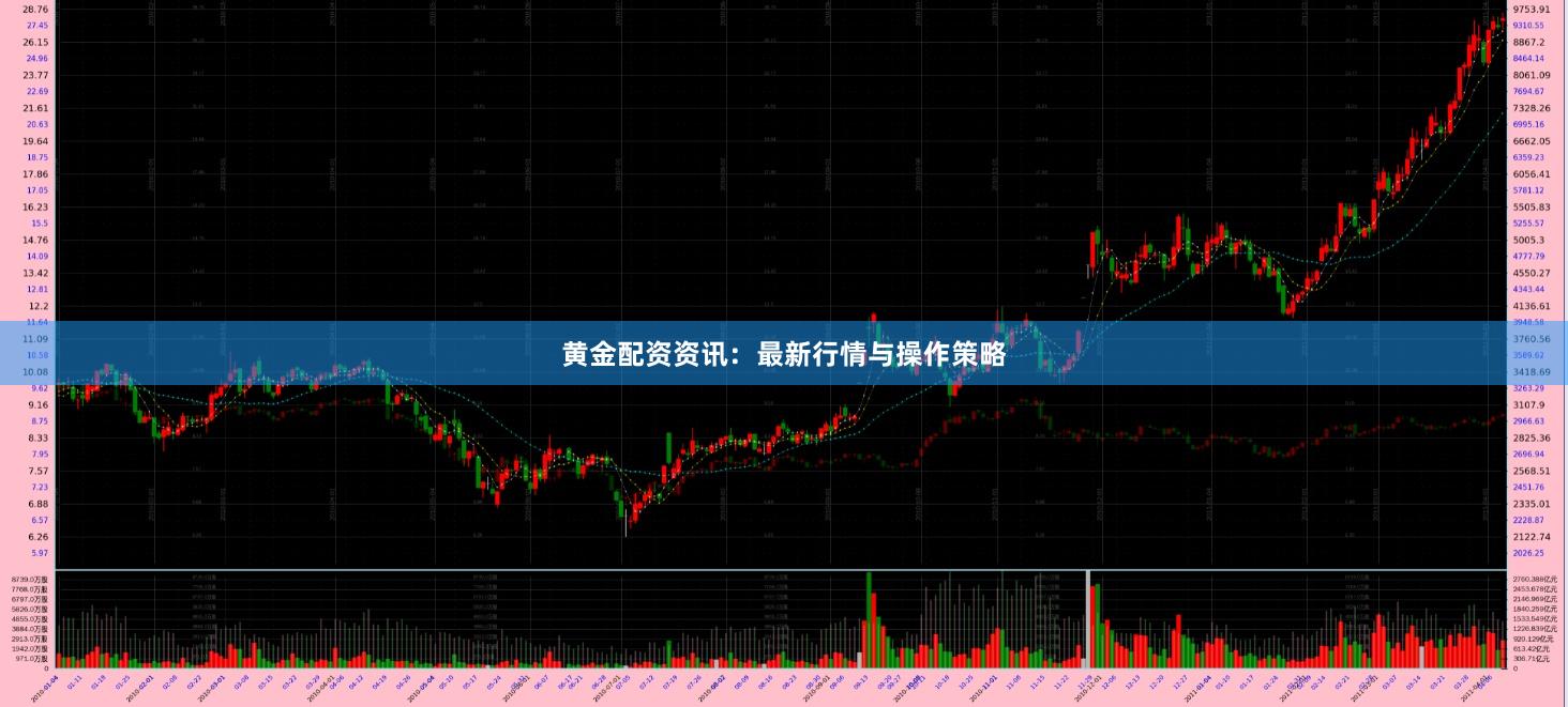黄金配资资讯：最新行情与操作策略
