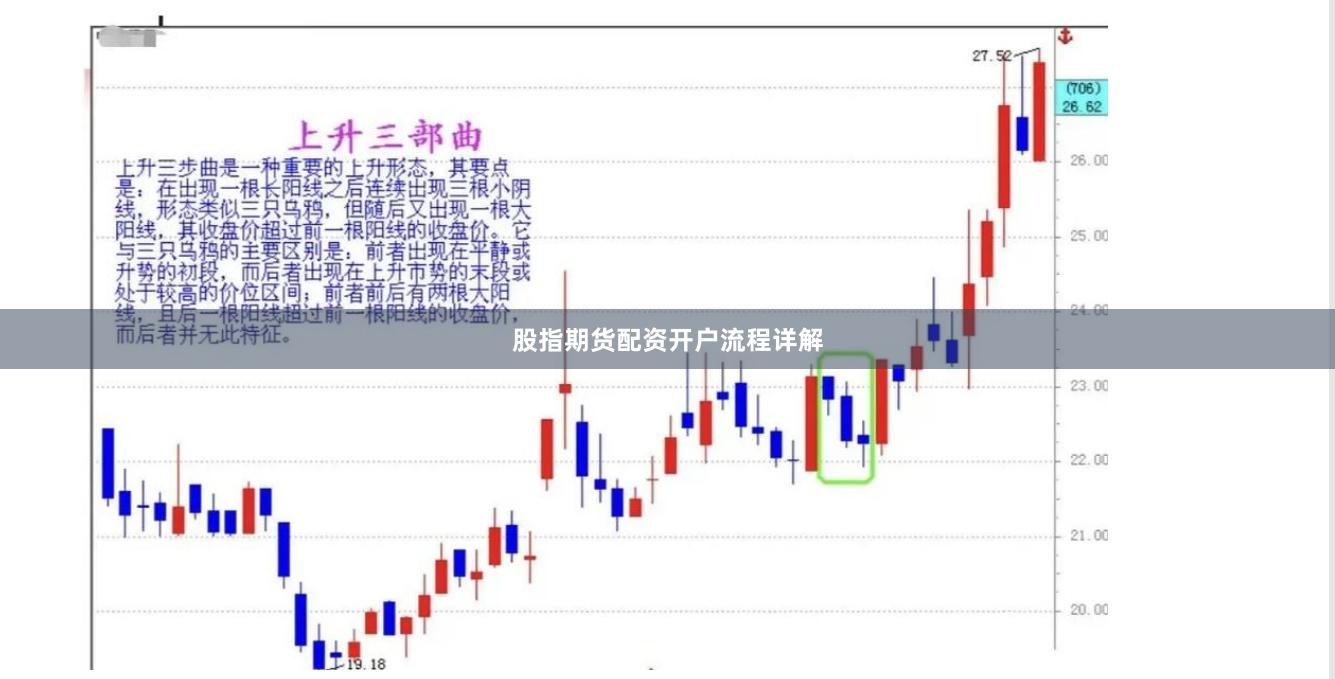 股指期货配资开户流程详解